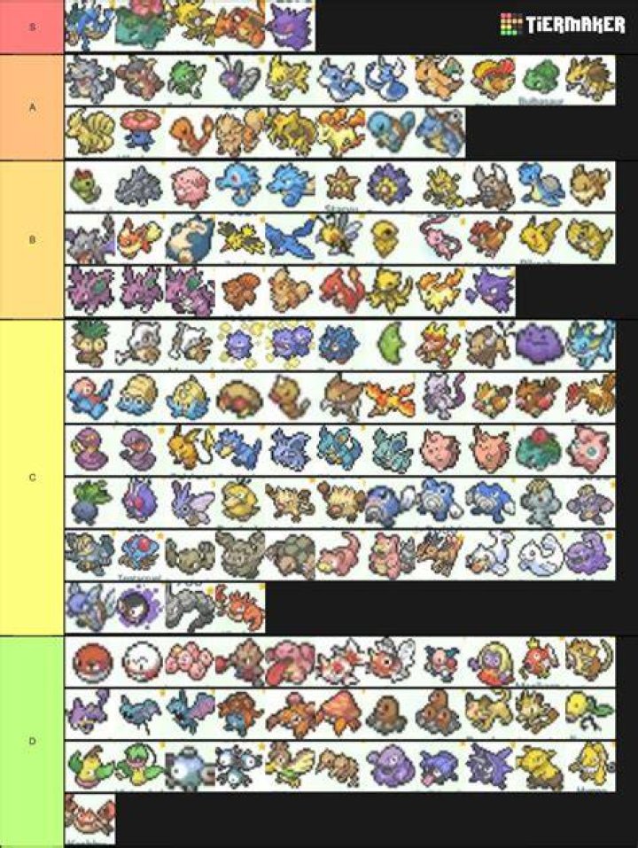 all pokemon tier list maker gerkemezquita