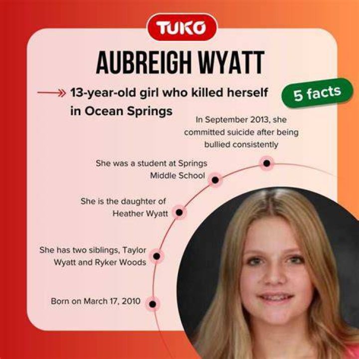 Aubreigh Wyatt died Learn more about cause of death Trending Ones
