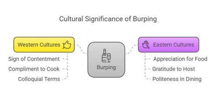 Embracing The Sound: The Cultural Significance Of Fat Women Burping
