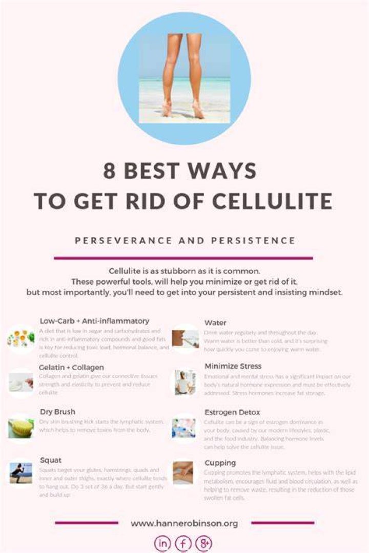 Get Rid Of Cellulite Use Cinnamon Wellness 2 Know