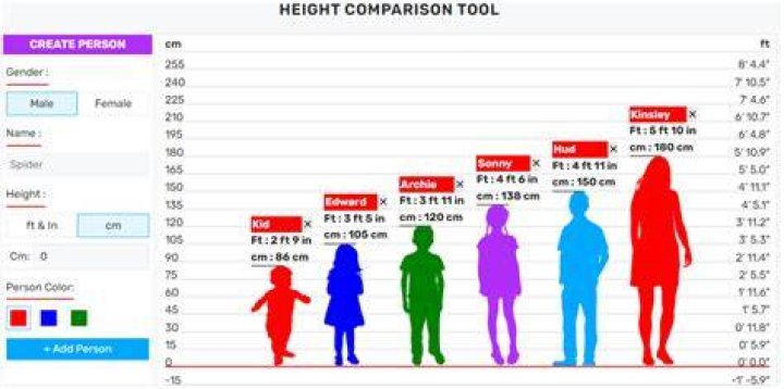 The Best 14 Height Comparison Chart Celebrities