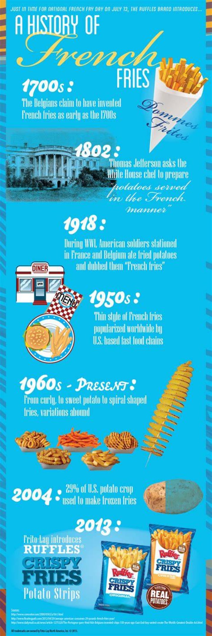 The Origin Of French Fries Might Surprise You